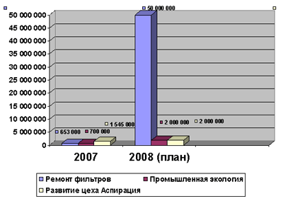 ������� �� ��������